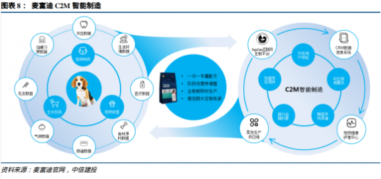 PP电子(中国)官方网站宠物系列研究之二： 国产宠物品牌是如何破圈突围的？(图4)