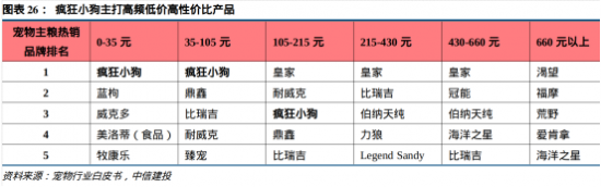 PP电子(中国)官方网站宠物系列研究之二： 国产宠物品牌是如何破圈突围的？(图7)