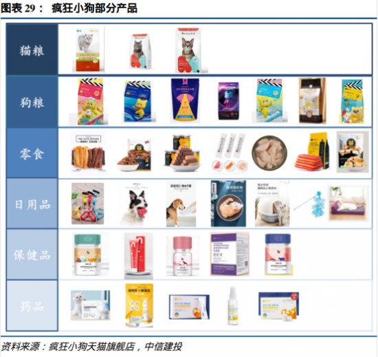 PP电子(中国)官方网站宠物系列研究之二： 国产宠物品牌是如何破圈突围的？(图27)